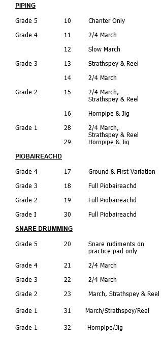 Piping events 1